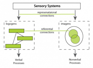 examples of referential writing