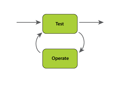 Information Processing Theory G. Miller InstructionalDesign