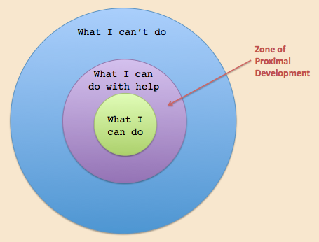 examples of vygotsky theory of cognitive development